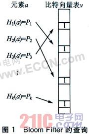 無線傳感器網(wǎng)絡(luò)的WiME系統(tǒng)路由設(shè)計[圖]