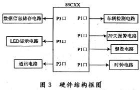 硬件結(jié)構(gòu)框圖