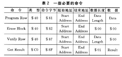 一些必要的擦除