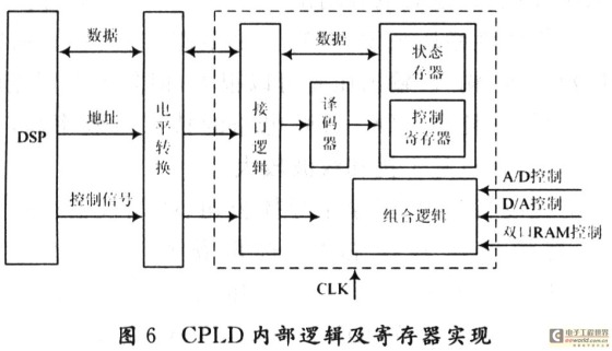 基于CPCI總線的智能AD，DA模塊設(shè)計(jì)[圖]