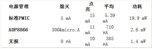 如何在激活手机LED指示灯的同时保持待机时间不受影响