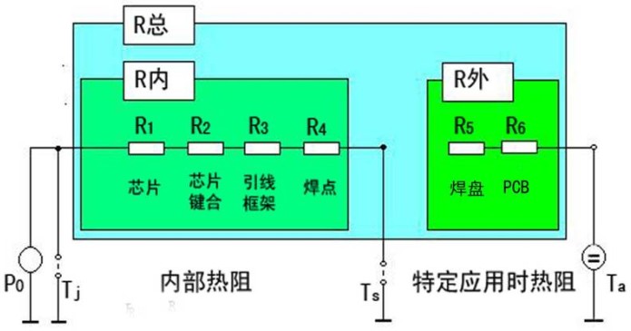 SMD型 LED靜態(tài)等效熱路圖