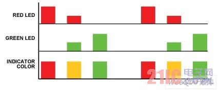 如何在激活手机LED指示灯的同时保持待机时间不受影响