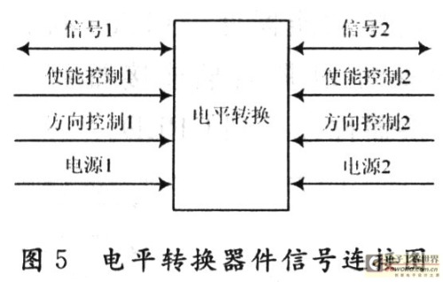 基于CPCI總線的智能AD，DA模塊設(shè)計(jì)[圖]