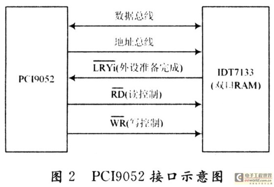 基于CPCI總線的智能AD，DA模塊設(shè)計(jì)[圖]