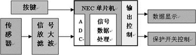 漏電檢測系統(tǒng)設(shè)計框圖