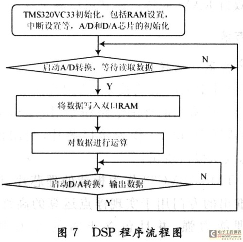 基于CPCI總線的智能AD，DA模塊設(shè)計(jì)[圖]