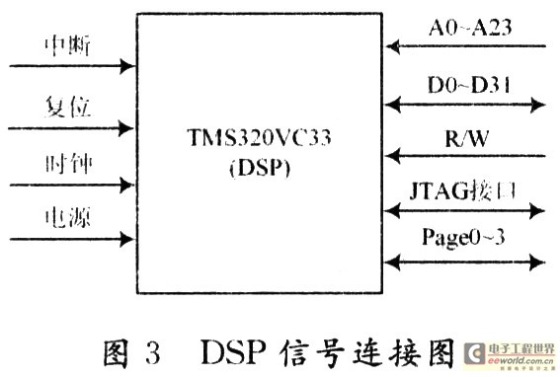 基于CPCI總線的智能AD，DA模塊設(shè)計(jì)[圖]