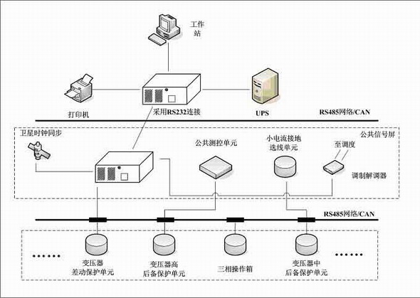 电子天行体育app科学与技术是干什么的