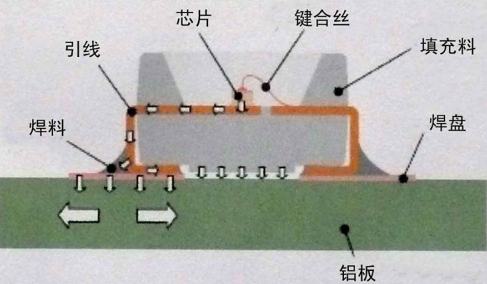 SMD型LED內部結構圖 