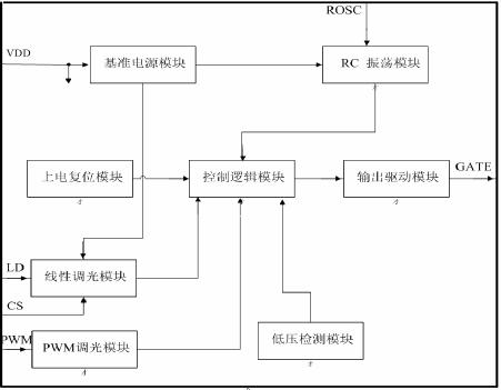 图1：XLT604的功能框图