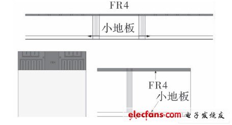 使用FR4材料以及小地板的天線陣