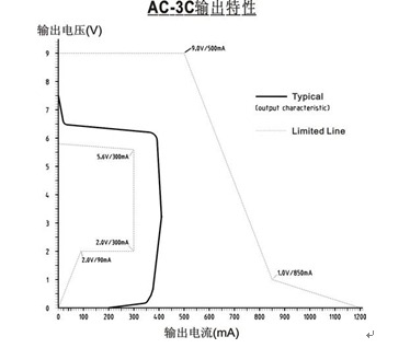 有关手机充电系统设计挑战及解决方案