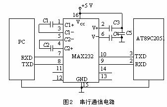 PC機(jī)與單片機(jī)的接口