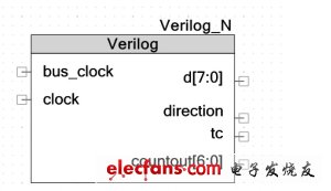 圖1：Verilog 符號(hào),。（電子系統(tǒng)設(shè)計(jì)）