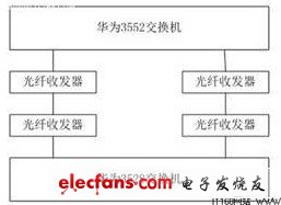 環(huán)網(wǎng)保護的實現(xiàn)方式