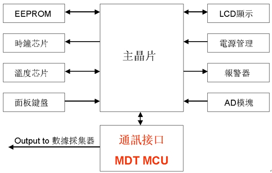 《國際電子商情》