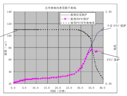 《国际电子商情》