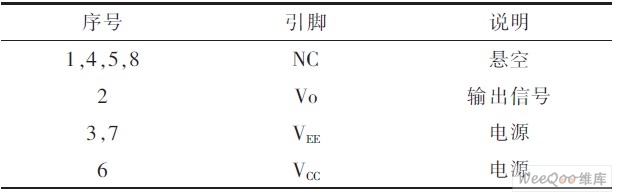 AVAG02316Tz引脚说明