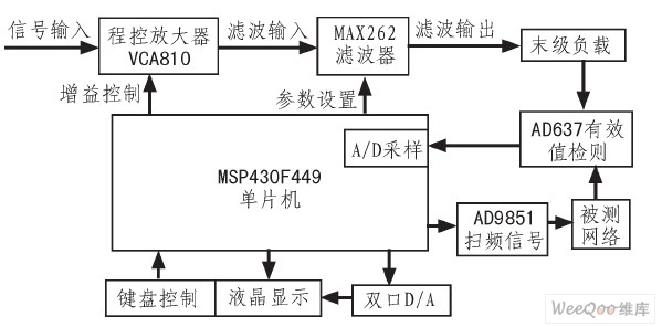 系統設計原理框圖