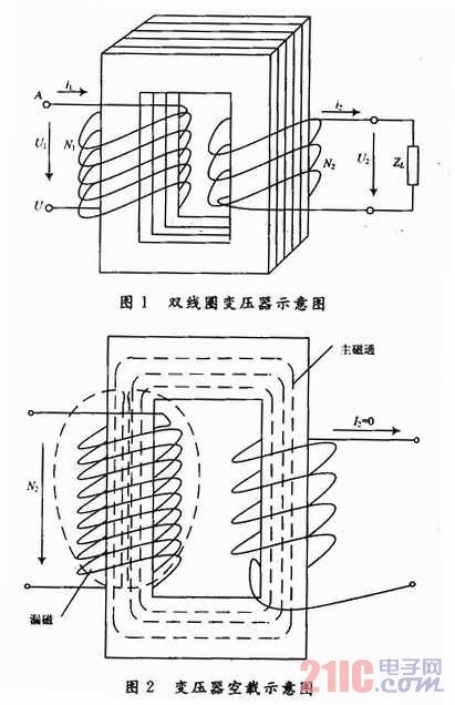 基于ansys的漏感变压器仿真计算