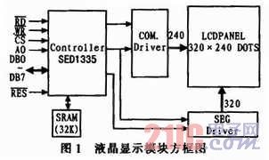 礦井下通訊控制系統(tǒng)的人機(jī)接口模塊的設(shè)計[圖]