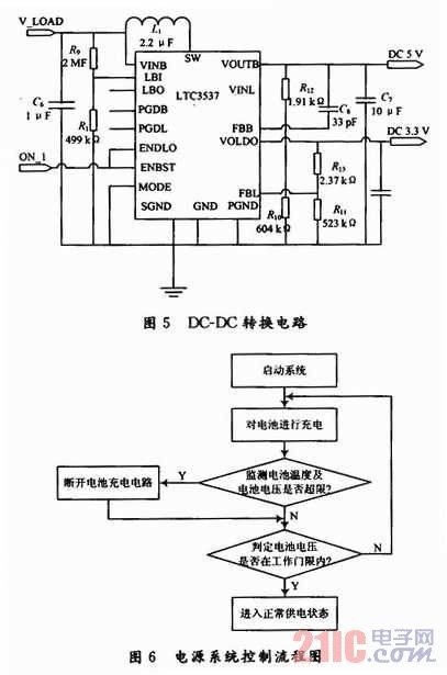 無(wú)線傳感器網(wǎng)絡(luò)節(jié)點(diǎn)太陽(yáng)能電源系統(tǒng)設(shè)計(jì)[圖]