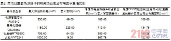 一種手機與卡類終端的PCB熱設(shè)計方法[圖]