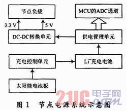 無(wú)線傳感器網(wǎng)絡(luò)節(jié)點(diǎn)太陽(yáng)能電源系統(tǒng)設(shè)計(jì)[圖]