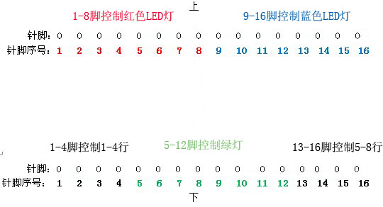 點(diǎn)陣8s模塊針腳排列