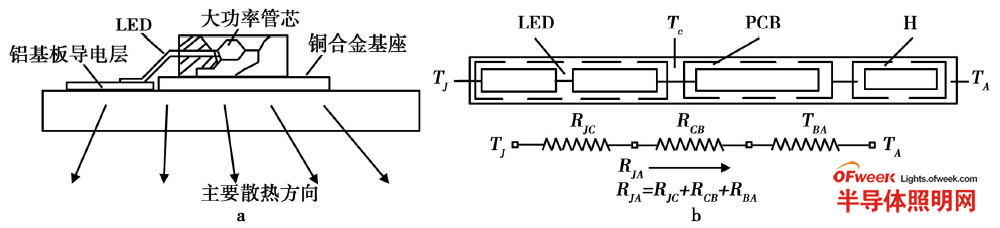 汽车大灯用LED、等效热阻散热路径图