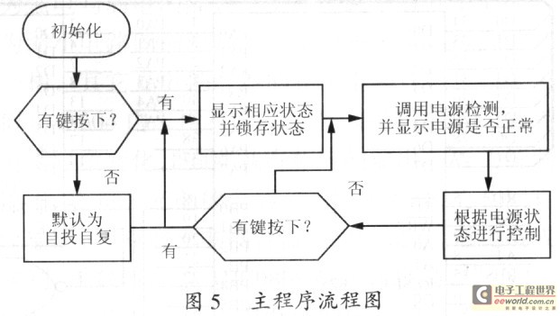 基于AT89C51的電源切換控制器的設(shè)計與實現(xiàn)