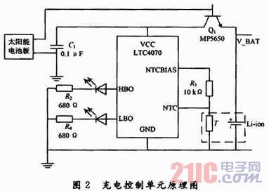 無(wú)線傳感器網(wǎng)絡(luò)節(jié)點(diǎn)太陽(yáng)能電源系統(tǒng)設(shè)計(jì)[圖]