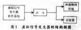 基于聲卡和Matlab的虛擬信號(hào)發(fā)生器[圖]