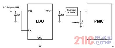 有關手機充電系統設計挑戰及解決方案