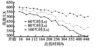 风冷和外置散热