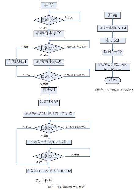 软件流程图