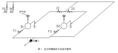 滲漏排水設備布置