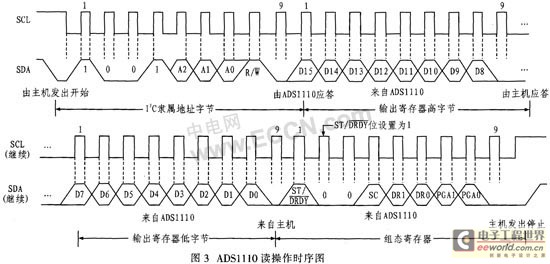 串行A／D转换器ADS1110及其在AT89C51单片机中的应用