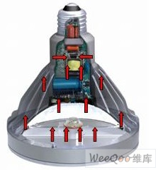 LED灯具热量富集现象