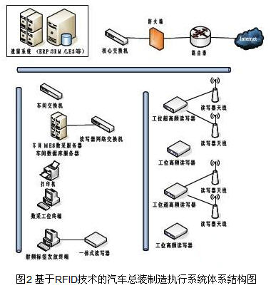 系統(tǒng)結(jié)構(gòu)