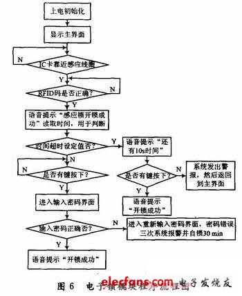 基于GPRS彩信模塊的家庭安防系統