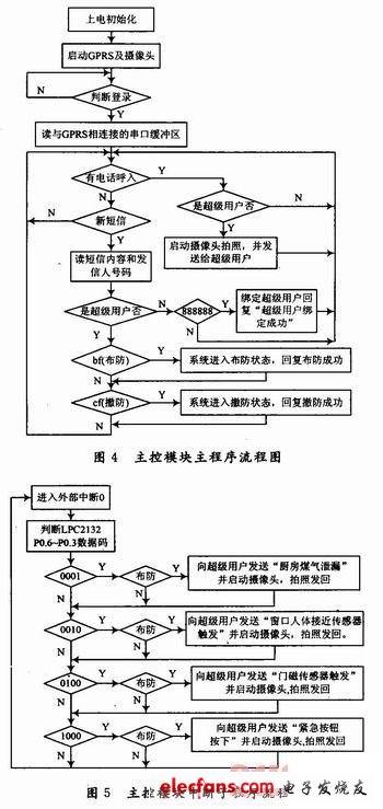 基于GPRS彩信模塊的家庭安防系統