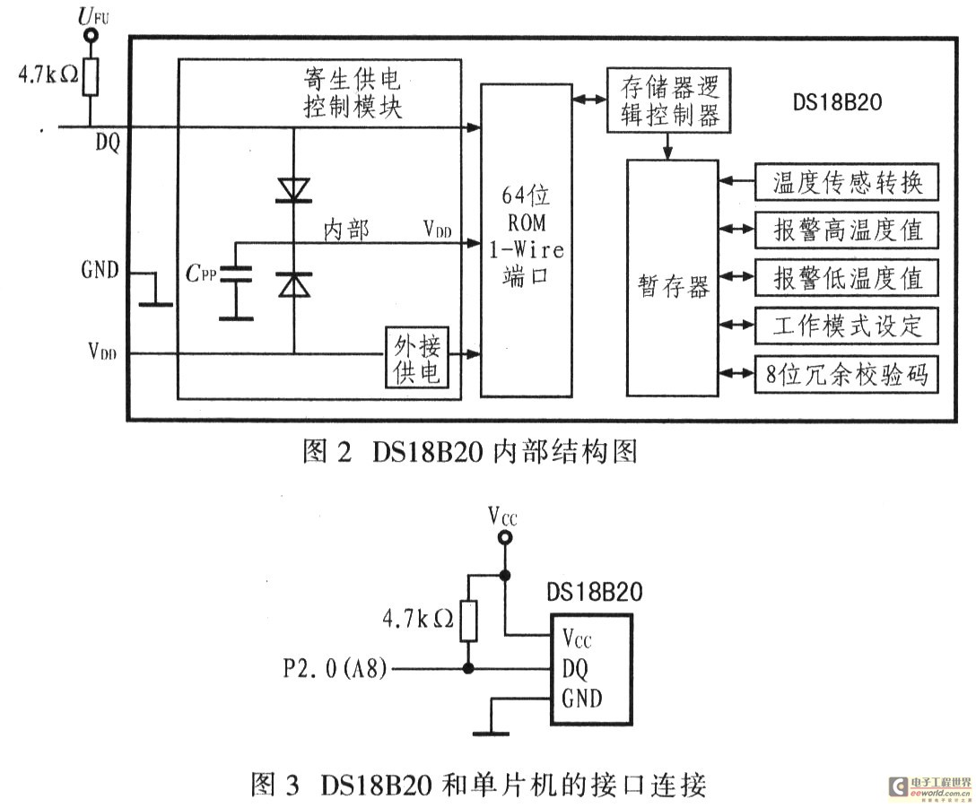 基于AT89C51&DSl8820的数字温度计设计