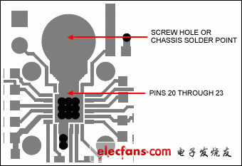 圖4. 印制板(PCB)具有低熱阻