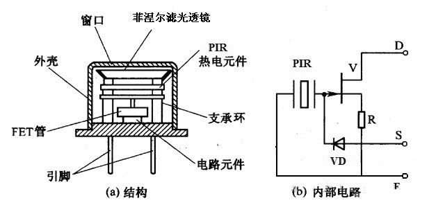 红外传感器外貌