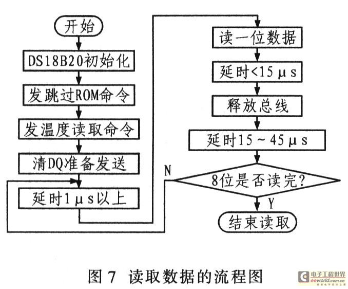 基于AT89C51&DSl8820的数字温度计设计