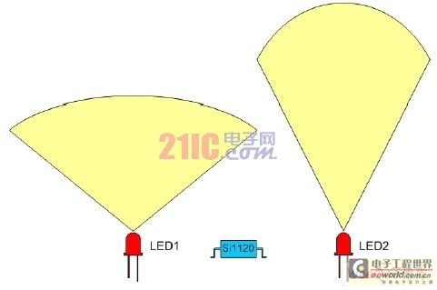 利用红外线传感器实现接近感应应用[图]