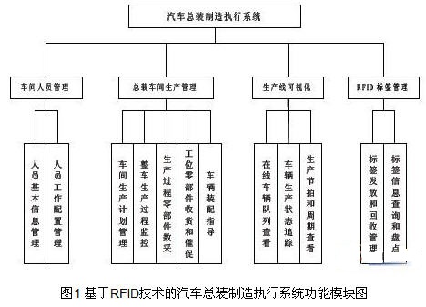 功能結(jié)構(gòu)