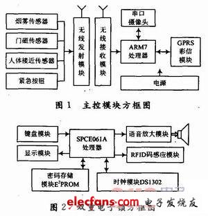 基于GPRS彩信模塊的家庭安防系統(tǒng)